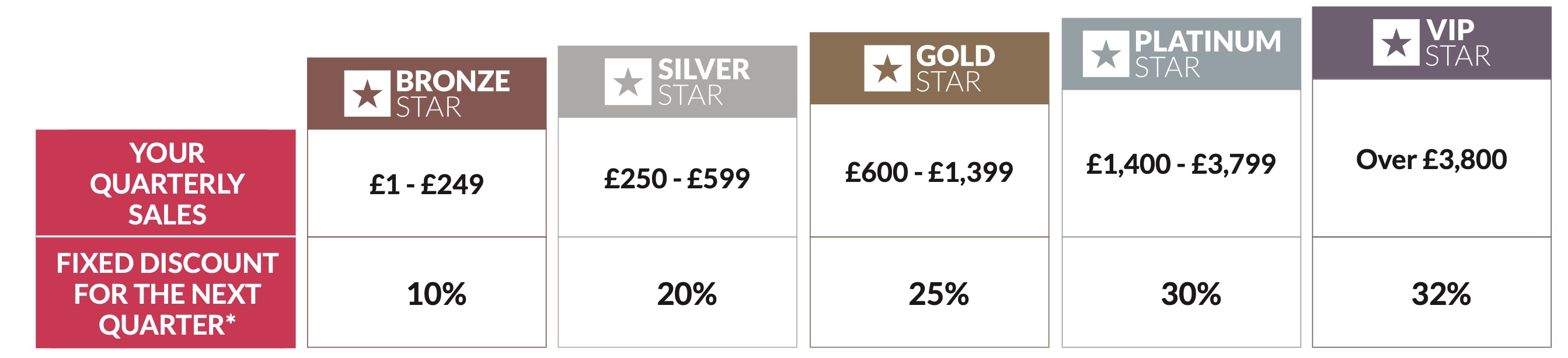 Become An Avon Rep in the UK