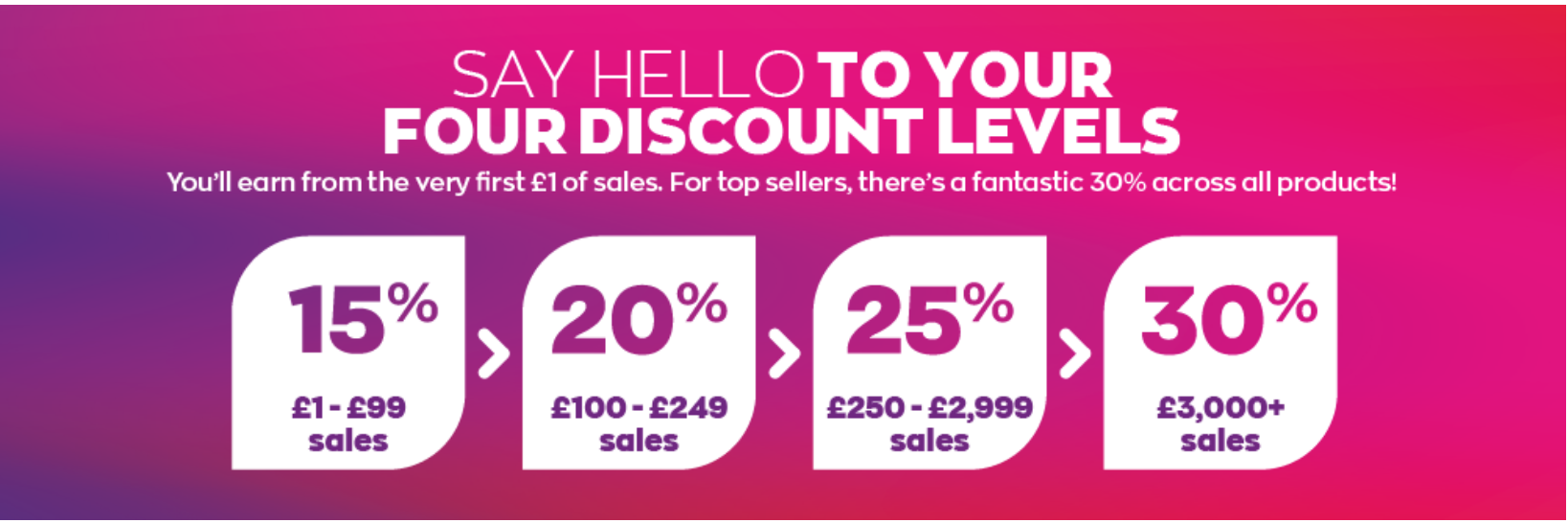 Become An Avon Rep in the UK